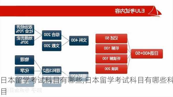 日本留学考试科目有哪些,日本留学考试科目有哪些科目