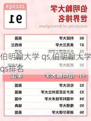 伯明翰大学 qs,伯明翰大学qs排名