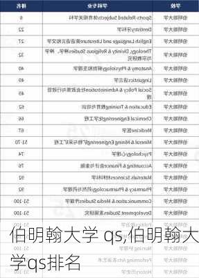 伯明翰大学 qs,伯明翰大学qs排名