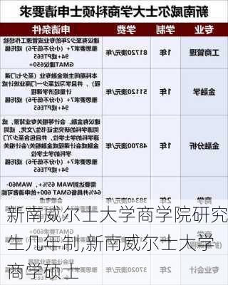 新南威尔士大学商学院研究生几年制,新南威尔士大学商学硕士