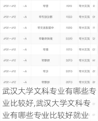 武汉大学文科专业有哪些专业比较好,武汉大学文科专业有哪些专业比较好就业