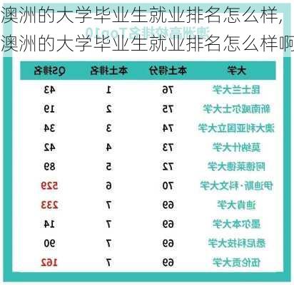 澳洲的大学毕业生就业排名怎么样,澳洲的大学毕业生就业排名怎么样啊