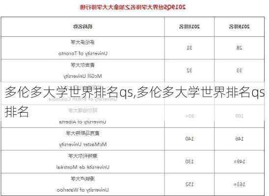 多伦多大学世界排名qs,多伦多大学世界排名qs排名