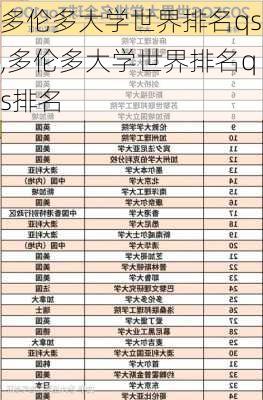 多伦多大学世界排名qs,多伦多大学世界排名qs排名