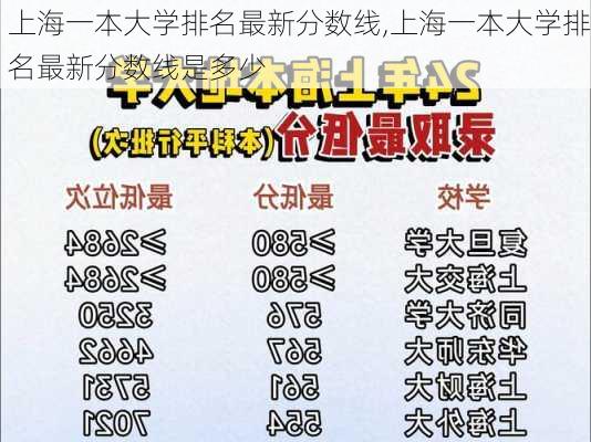 上海一本大学排名最新分数线,上海一本大学排名最新分数线是多少