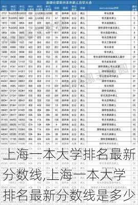 上海一本大学排名最新分数线,上海一本大学排名最新分数线是多少