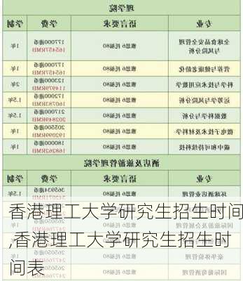 香港理工大学研究生招生时间,香港理工大学研究生招生时间表