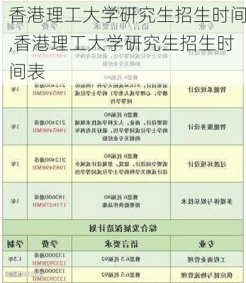 香港理工大学研究生招生时间,香港理工大学研究生招生时间表