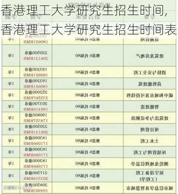 香港理工大学研究生招生时间,香港理工大学研究生招生时间表