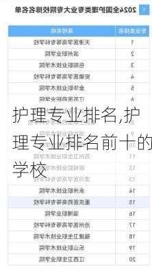 护理专业排名,护理专业排名前十的学校