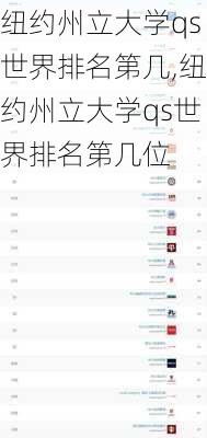 纽约州立大学qs世界排名第几,纽约州立大学qs世界排名第几位