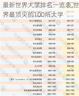 最新世界大学排名一览表,世界最顶尖的100所大学