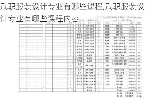 武职服装设计专业有哪些课程,武职服装设计专业有哪些课程内容