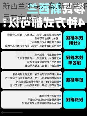 新西兰移民方案,新西兰移民方案最新