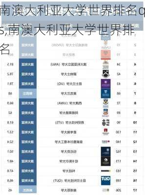 南澳大利亚大学世界排名qs,南澳大利亚大学世界排名