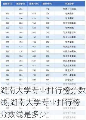 湖南大学专业排行榜分数线,湖南大学专业排行榜分数线是多少