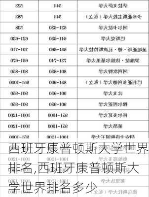 西班牙康普顿斯大学世界排名,西班牙康普顿斯大学世界排名多少