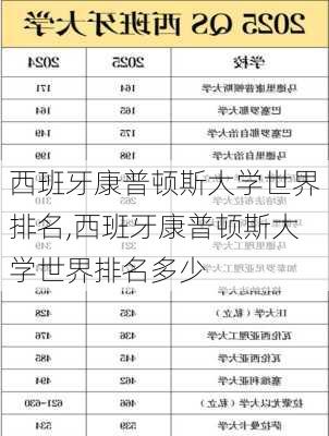 西班牙康普顿斯大学世界排名,西班牙康普顿斯大学世界排名多少