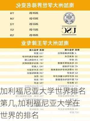 加利福尼亚大学世界排名第几,加利福尼亚大学在世界的排名