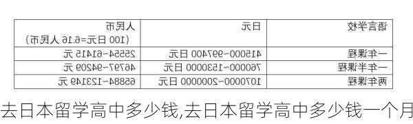 去日本留学高中多少钱,去日本留学高中多少钱一个月