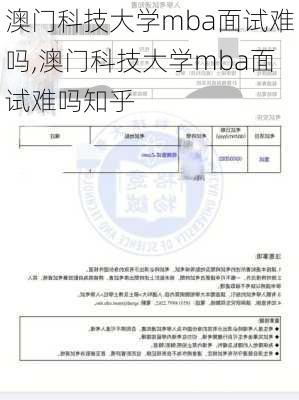 澳门科技大学mba面试难吗,澳门科技大学mba面试难吗知乎