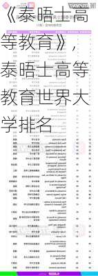 《泰晤士高等教育》,泰晤士高等教育世界大学排名