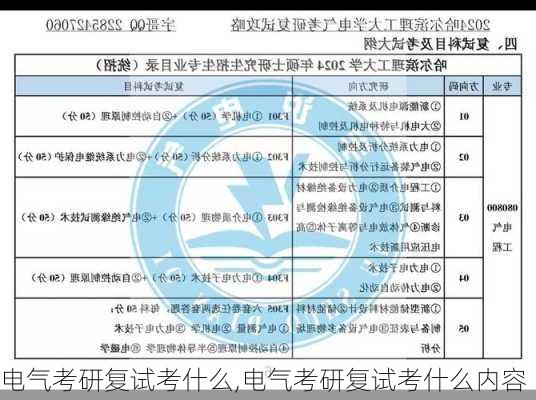 电气考研复试考什么,电气考研复试考什么内容