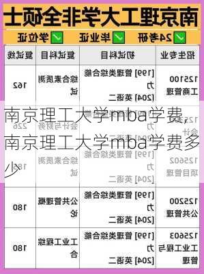 南京理工大学mba学费,南京理工大学mba学费多少