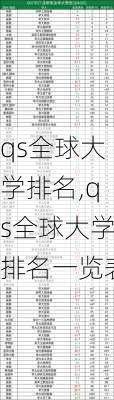 qs全球大学排名,qs全球大学排名一览表