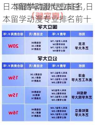 日本留学动漫专业排名,日本留学动漫专业排名前十