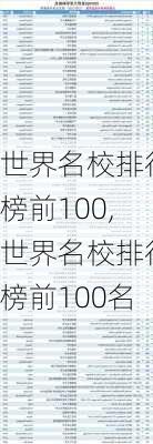 世界名校排行榜前100,世界名校排行榜前100名