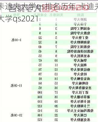 卡迪夫大学qs排名历年,卡迪夫大学qs2021