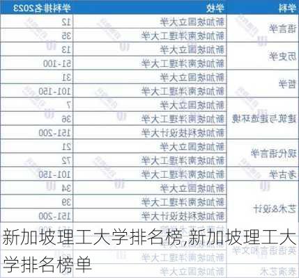 新加坡理工大学排名榜,新加坡理工大学排名榜单