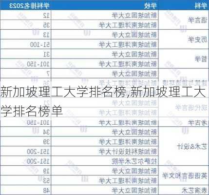 新加坡理工大学排名榜,新加坡理工大学排名榜单