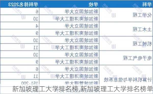 新加坡理工大学排名榜,新加坡理工大学排名榜单