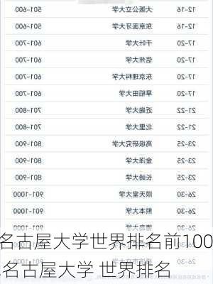 名古屋大学世界排名前100,名古屋大学 世界排名