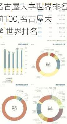 名古屋大学世界排名前100,名古屋大学 世界排名