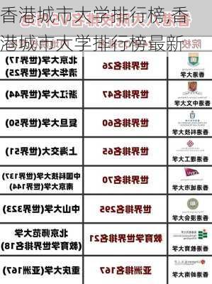 香港城市大学排行榜,香港城市大学排行榜最新