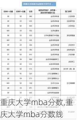 重庆大学mba分数,重庆大学mba分数线