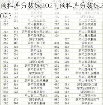 预科班分数线2021,预科班分数线2023