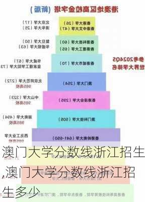 澳门大学分数线浙江招生,澳门大学分数线浙江招生多少