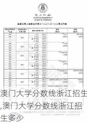 澳门大学分数线浙江招生,澳门大学分数线浙江招生多少