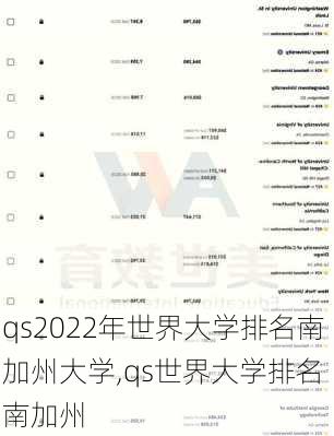 qs2022年世界大学排名南加州大学,qs世界大学排名 南加州