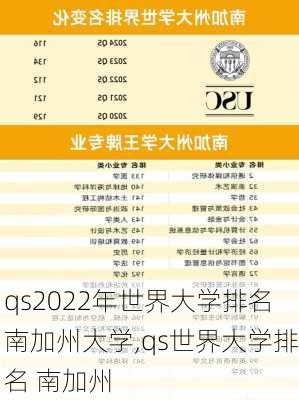 qs2022年世界大学排名南加州大学,qs世界大学排名 南加州