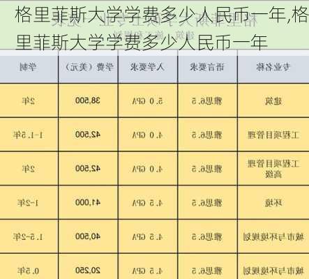 格里菲斯大学学费多少人民币一年,格里菲斯大学学费多少人民币一年