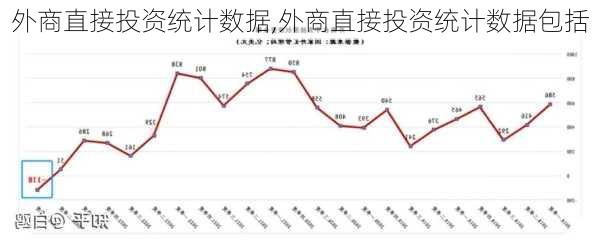 外商直接投资统计数据,外商直接投资统计数据包括