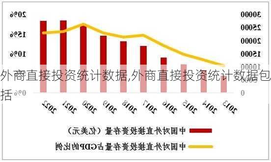 外商直接投资统计数据,外商直接投资统计数据包括