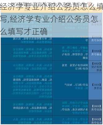 经济学专业介绍公务员怎么填写,经济学专业介绍公务员怎么填写才正确