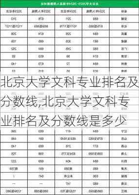 北京大学文科专业排名及分数线,北京大学文科专业排名及分数线是多少