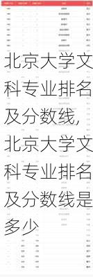 北京大学文科专业排名及分数线,北京大学文科专业排名及分数线是多少